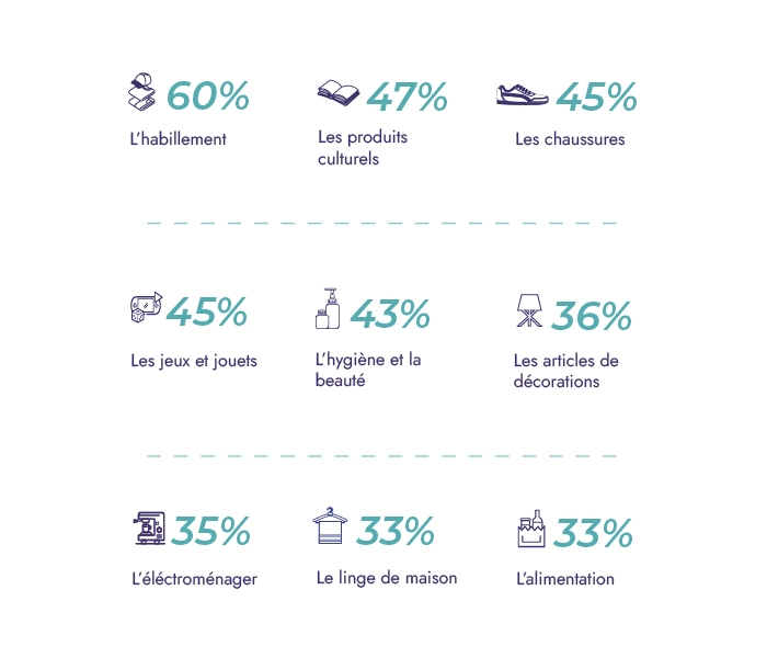 chiffres clés de la vente en ligne en France
